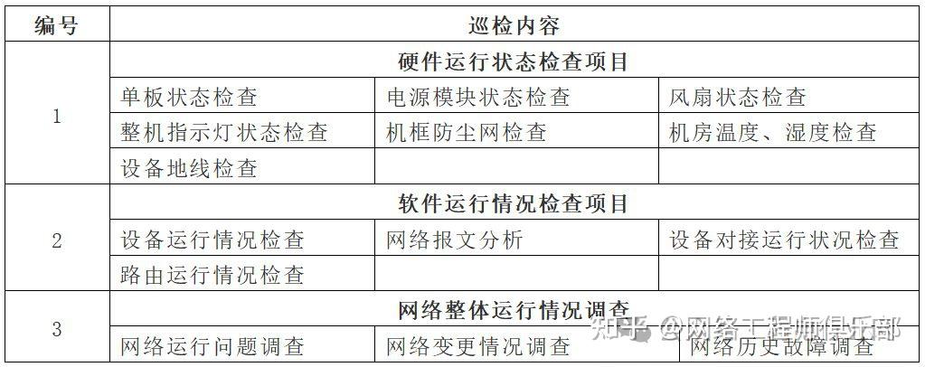 网络运维服务方案不求人!分享一套覆盖所有场景的实用方案