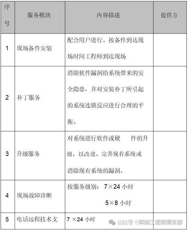 网络运维服务方案不求人!分享一套覆盖所有场景的实用方案