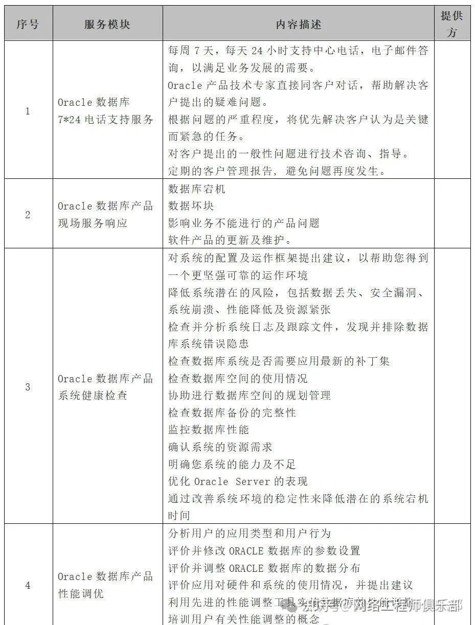网络运维服务方案不求人!分享一套覆盖所有场景的实用方案