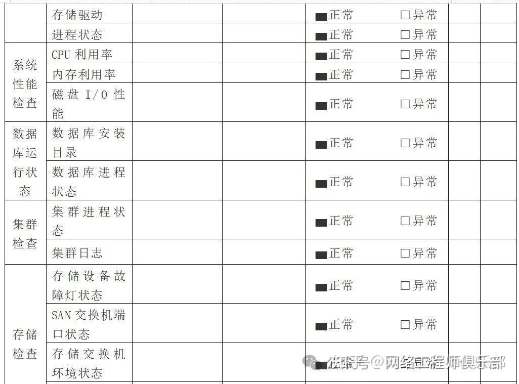 网络运维服务方案不求人!分享一套覆盖所有场景的实用方案