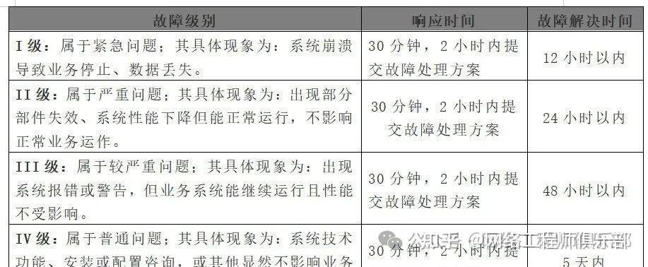 网络运维服务方案不求人!分享一套覆盖所有场景的实用方案