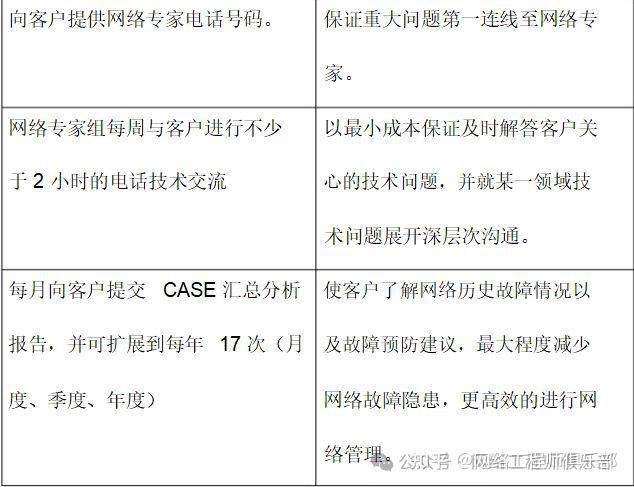 网络运维服务方案不求人!分享一套覆盖所有场景的实用方案