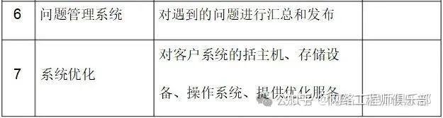 网络运维服务方案不求人!分享一套覆盖所有场景的实用方案