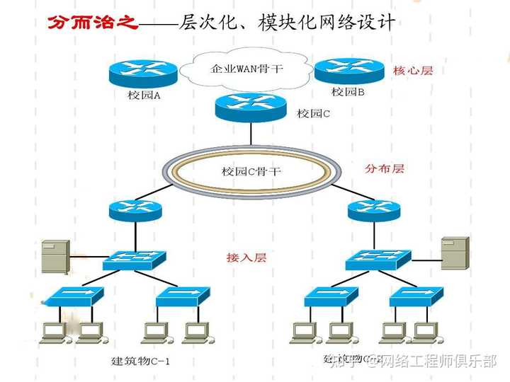 这样的网络拓扑对吗？