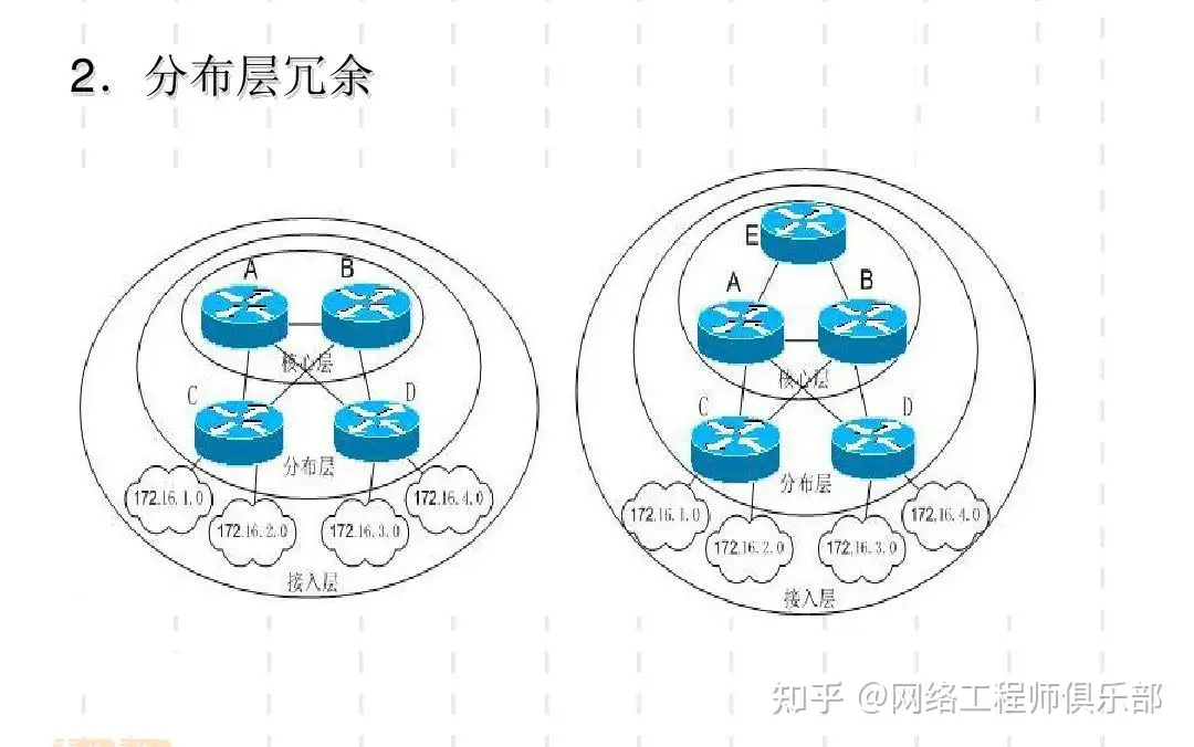 这样的网络拓扑对吗？
