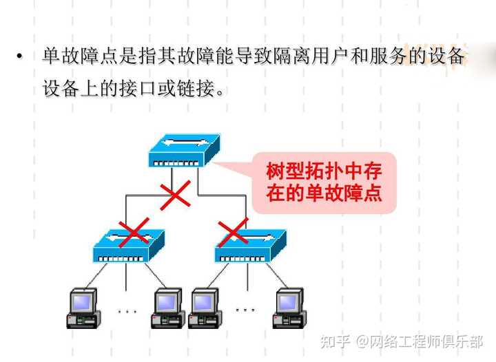这样的网络拓扑对吗？