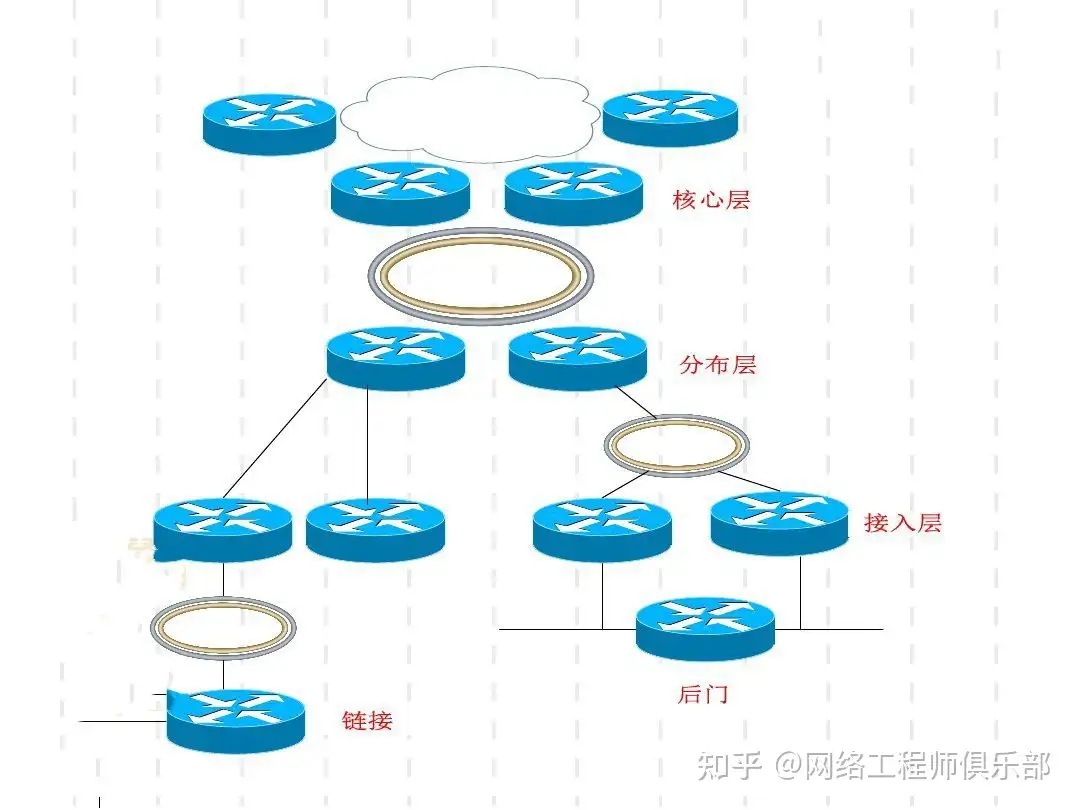 这样的网络拓扑对吗？