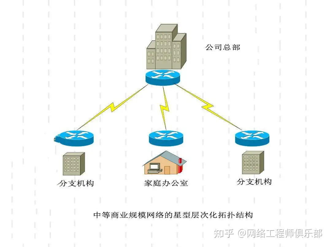 这样的网络拓扑对吗？