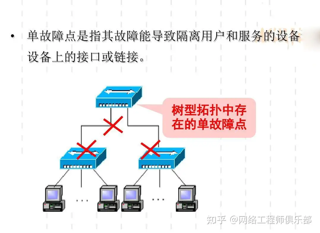 这样的网络拓扑对吗？