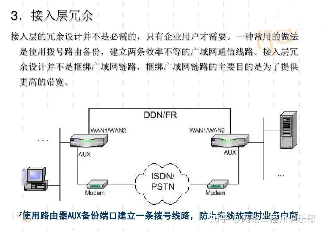 这样的网络拓扑对吗？