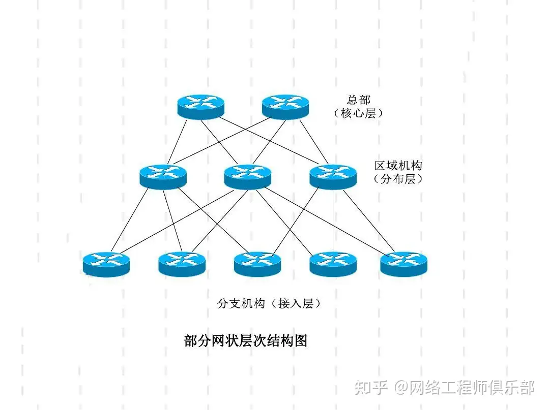 这样的网络拓扑对吗？