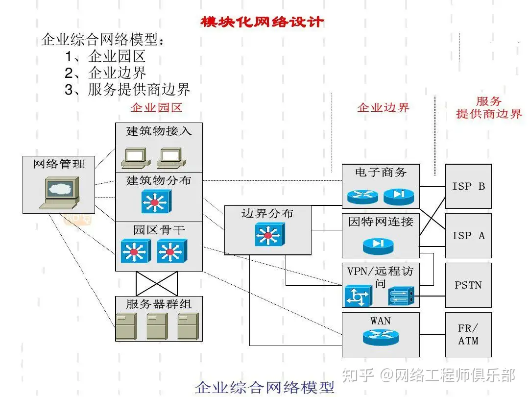 这样的网络拓扑对吗？