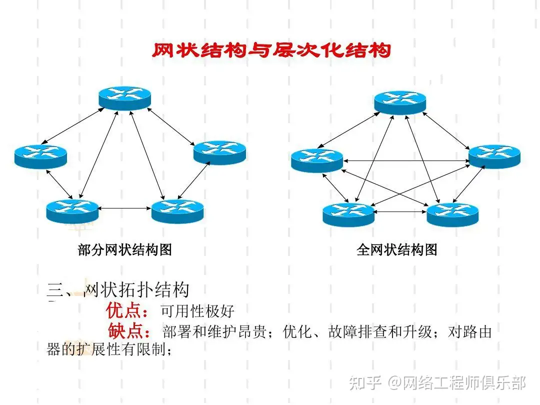 这样的网络拓扑对吗？