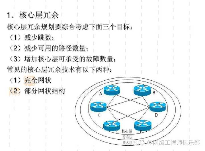 这样的网络拓扑对吗？