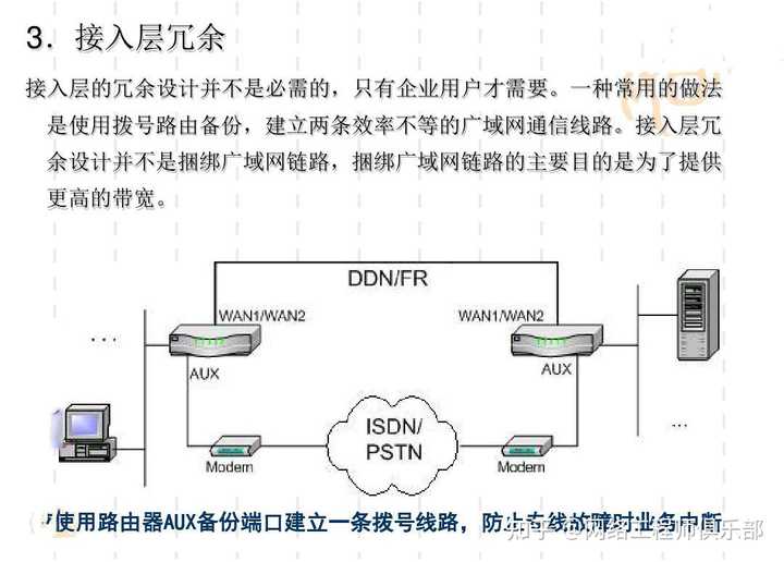 这样的网络拓扑对吗？