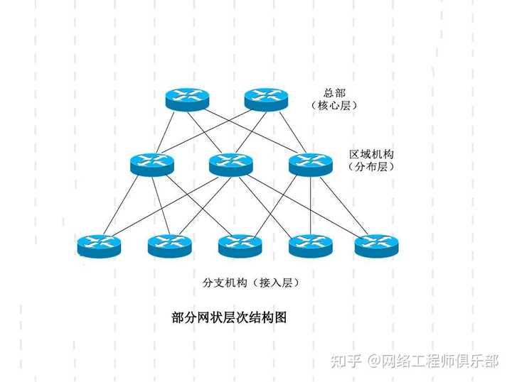这样的网络拓扑对吗？