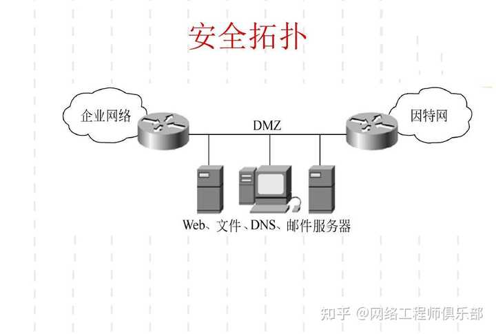 这样的网络拓扑对吗？