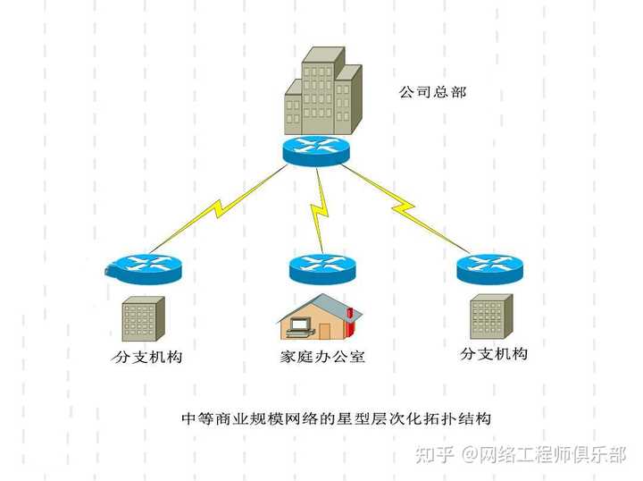 这样的网络拓扑对吗？