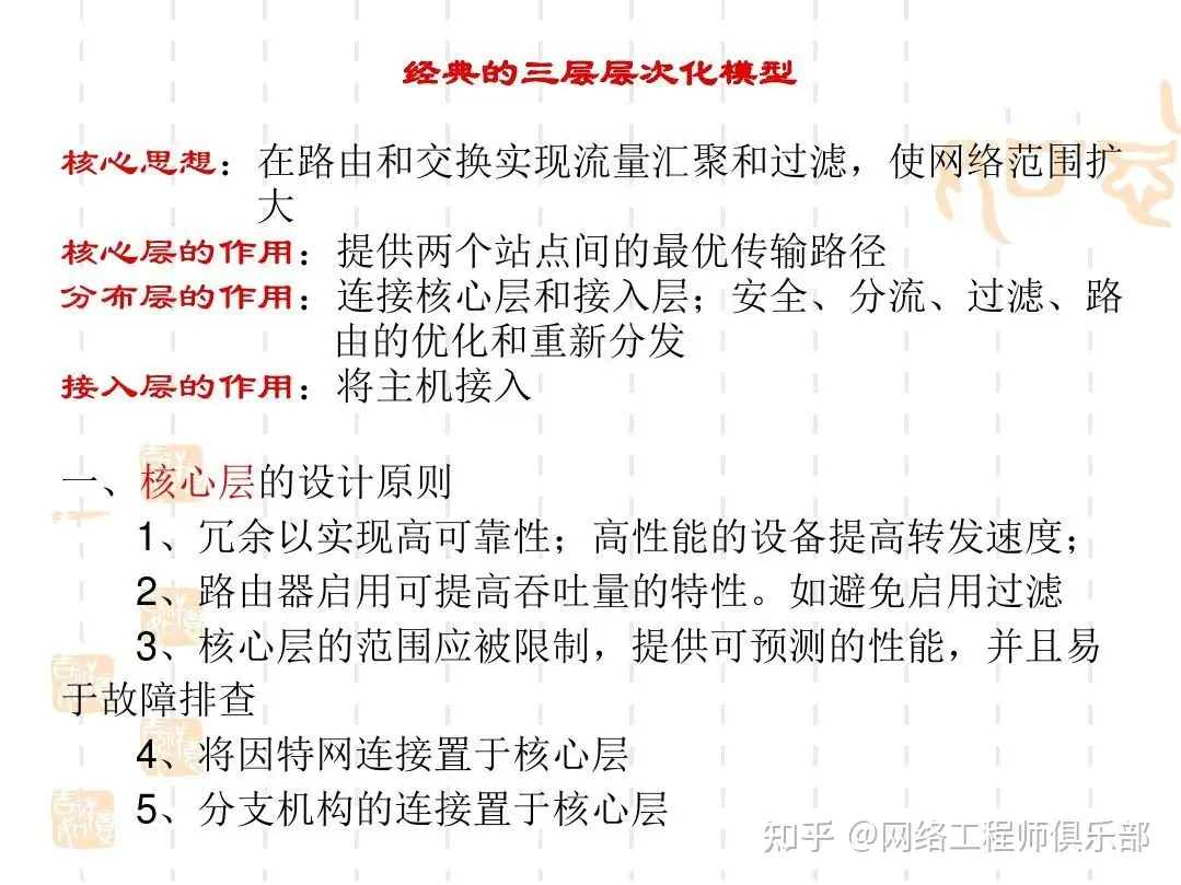 这样的网络拓扑对吗？