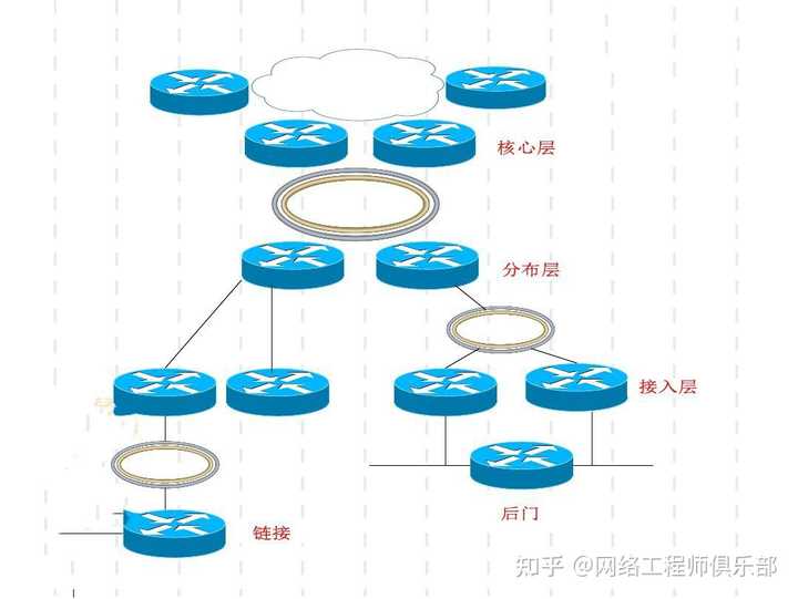 这样的网络拓扑对吗？