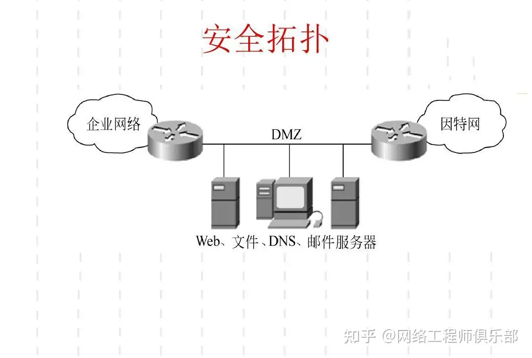 这样的网络拓扑对吗？