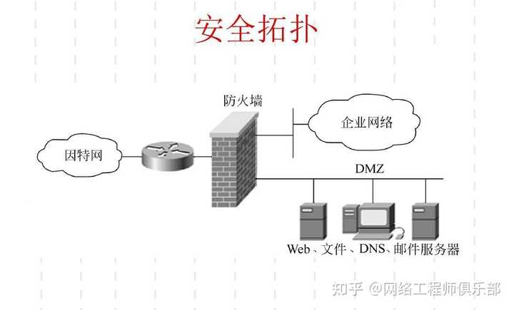 这样的网络拓扑对吗？