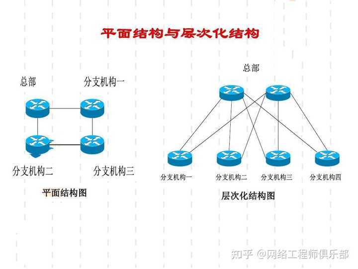 这样的网络拓扑对吗？
