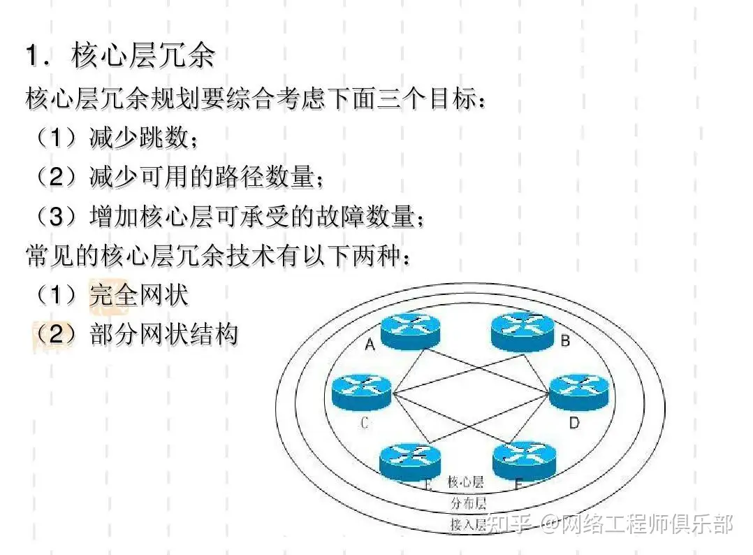 这样的网络拓扑对吗？