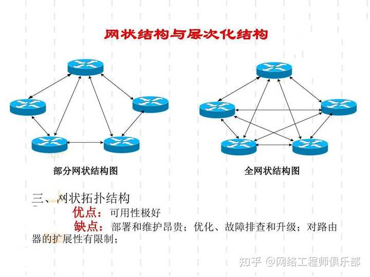 这样的网络拓扑对吗？