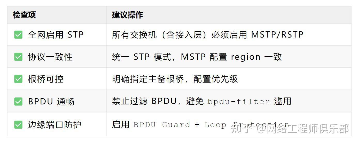 搞不懂,为什么启用了STP,环路还是发生了?